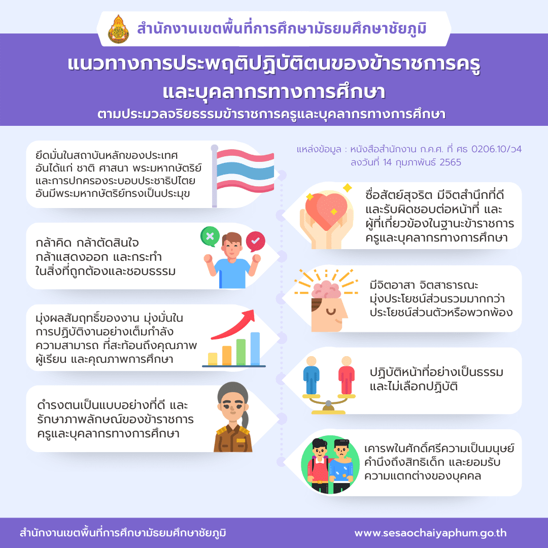แนวทางการประพฤติปฏิบัติตนฯ