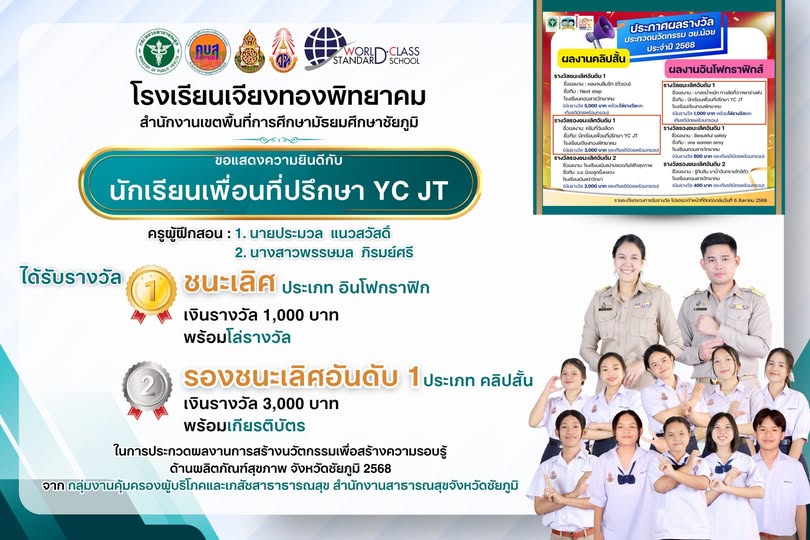 โรงเรียนเจียงทองพิทยาคม ชนะเลิศ ประเภท อินโฟกราฟิก รองชนะเลิศอันดับ 1 ประเภท คลิปสั้น ในการประกวด "การสร้างนวัตกรรมเพื่อสร้างความรอบรู้ด้านผลิตภัณฑ์สุขภาพ จังหวัดชัยภูมิ 2568"